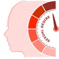 Sexual desire meter