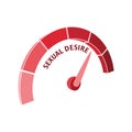 Sexual desire meter