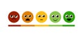 Scale with emoji. Stress, pain. tachometer, speedometer, indicators