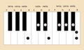 B major scale fingering for piano to use with every application