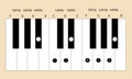 Bb major scale fingering for piano to use with every application Royalty Free Stock Photo