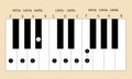 F major scale fingering for piano