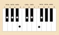 F# major scale fingering for piano