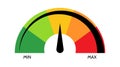 Scale meter gauge, indicator, test, level rating, measurement from low to high, slow to fast, red to green, of emotions