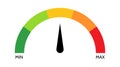 Scale meter gauge, indicator, test, level rating, measurement from low to high, slow to fast, red to green, of emotions