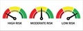 scale risk meter. from red to green. from high moderate low. vector icon illustration