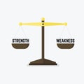 Scales measuring strength versus weakness. Royalty Free Stock Photo