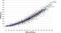 Scatter plot displaying a correlation between two variables labeled as \