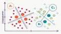 Labeled scatter plot, data analysis correlation graph point distribution vector design Generative AI