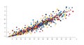 Scatter plot showing a positive correlation between variables on X and Y axes. Dots Royalty Free Stock Photo