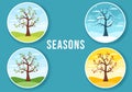 Scenery of the Four Seasons of Nature with Landscape Spring, Summer, Autumn and Winter in Template Hand Drawn Cartoon Illustration Royalty Free Stock Photo