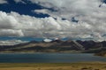 Lake Manasarovar of Tibet