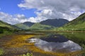 Scenic Strath Landscape of the Highlands of Scotland