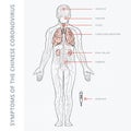 A schematic illustration of the human body with an infographic of the symptoms of coronavirus covid 19.