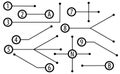 Schematic pointers. Extension lines to indicate the details of the drawings and diagrams. The elements of graphic design