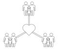 Schematic representation of family variations heterosexual, gay men and a pair of lesbian women