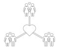 Schematic representation of family variations heterosexual, gay men and a pair of lesbian women