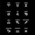 Schematic symbols for signs of zodiac