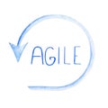Scheme of Agile Methodology. Scrum daily meeting. Development process