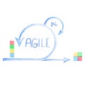 Scheme of Agile Methodology. Scrum daily meeting. Development process