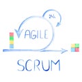 Scheme of Agile Methodology. Scrum daily meeting. Development process Royalty Free Stock Photo