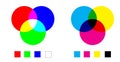 Scheme color additive and subtractive color mixing - color channels RGB and CMYK Royalty Free Stock Photo