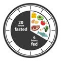 Scheme and concept of Intermittent fasting. Clock face symbolizing the principle of Intermittent fasting. Vector Royalty Free Stock Photo