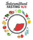 Scheme and concept of Intermittent fasting. Clock face symbolizing the principle of Intermittent fasting. Vector