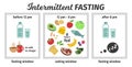 Scheme and concept of Intermittent fasting. eating and fasting windows. Vector illustration. Infographic Royalty Free Stock Photo