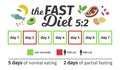 Scheme and concept of the fast diet 5:2. eating and fasting days. Vector Infographic Royalty Free Stock Photo