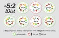 Scheme and concept of the fast diet 5:2. eating and fasting days. Vector Infographic Royalty Free Stock Photo