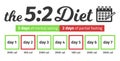 Scheme and concept of the fast diet 5:2. eating and fasting windows. Vector Infographic Royalty Free Stock Photo