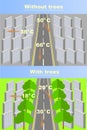 Scheme of dependence of air city warming from the presence of trees and plants