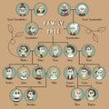 Family tree chart with parents and close relatives Royalty Free Stock Photo