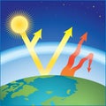 Scheme of greenhouse effect