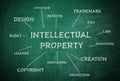 Scheme with Intellectual Property and other words on green chalkboard Royalty Free Stock Photo