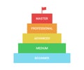 Scheme of level of skills, climb on stairs to success and achievement, diagram steps in business. Title and competence