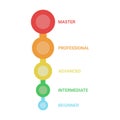 Scheme of level of skills, growth success and achievement, diagram step in business. Title and competence of person