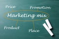 Scheme of marketing mix on chalkboard, top view