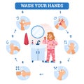 Scheme for proper hands washing with icons cartoon vector illustration.