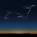 Scheme of the starry sky with Polaris and Arcturus. Vector illustration links the Ursa Major, Ursa Minor and the constellation Royalty Free Stock Photo