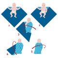Scheme of tight swaddling of a hyperactive newborn with stages.