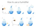 Scheme of using the humidifier. Instructions for the first start of the humidifier step by step. Ultrasonic electric aromatizer