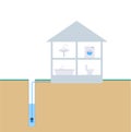 Scheme of water supply from a well with a caisson. Underground Royalty Free Stock Photo