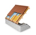 Scheme of waterproofing roofs, attic. 3D