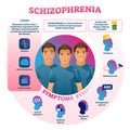 Schizophrenia vector illustration. Labeled mental abnormal behavior disease Royalty Free Stock Photo