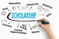 Scholarship Concept. Chart with keywords and icons on white background