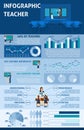 School Education Infographics