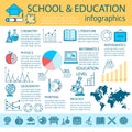 School Education Linear Infographics