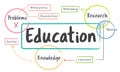 School education study process diagram Concept